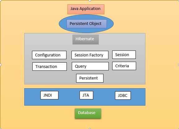 Hibernate inheritance sale tutorial