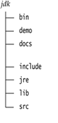 java-version-java-directory-structure-core-java