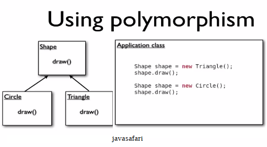 Spring Dependancy Injection