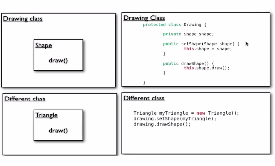 Spring Dependancy Injection